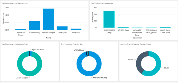 informe-power-bi-gruponeolan